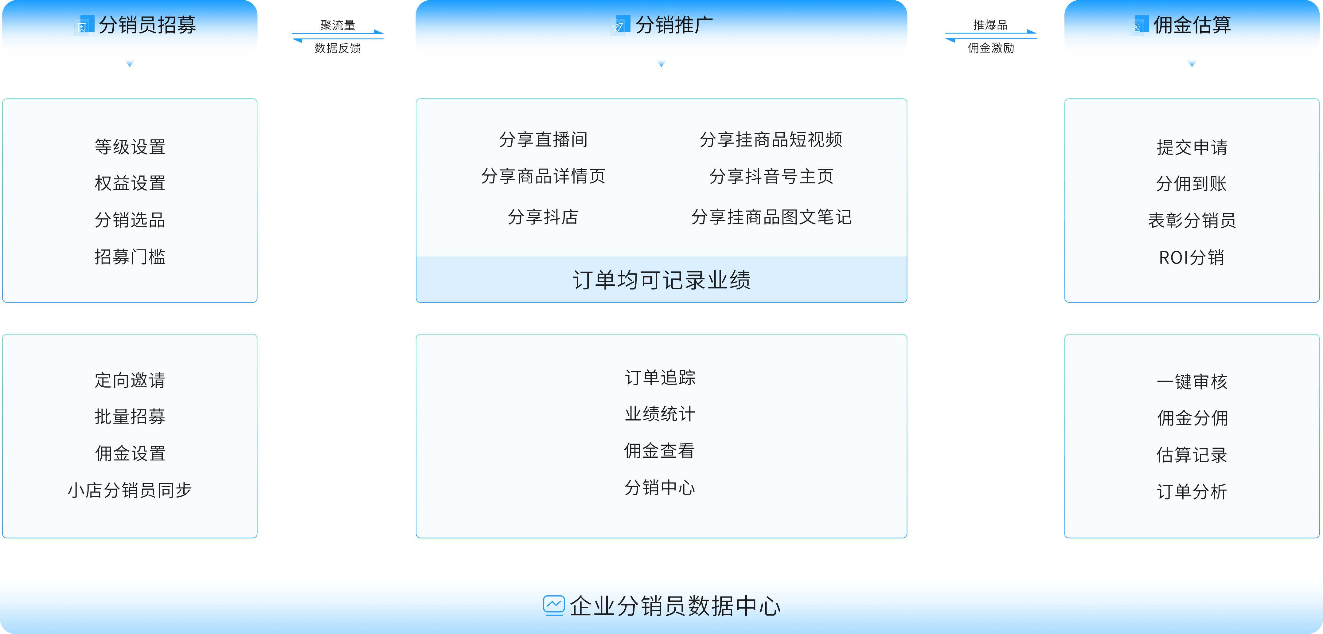 抖音矩阵营销